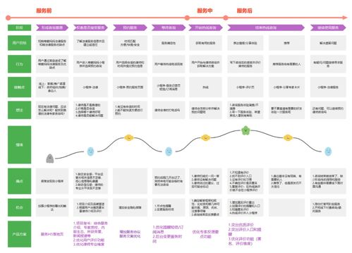 提升产品用户体验 4个关键图表工具及其在互联网服务中的应用