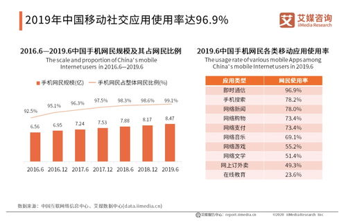 红利已过，深度调整期 互联网服务的破局之道