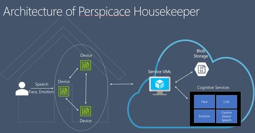 微软认知服务赋能百芝龙智慧家居 互联网+AI的实践典范